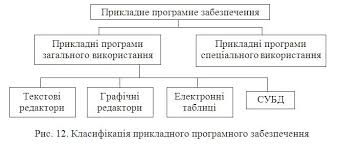 Картинки по запросу Прикладне програмне