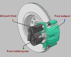 Elektrikli frenler resmi