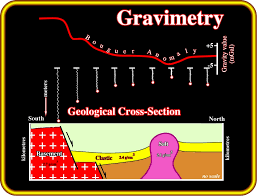 Image result for gravimeter: oil searcher