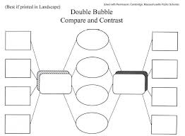 Bildergebnis für compare and contrast graphic organizer