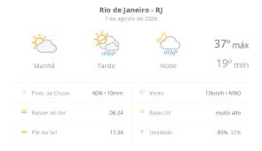Previsão do tempo hoje para o Rio de Janeiro (RJ): sol e aumento de nuvens de manhã; pancadas de chuva à tarde e à noite