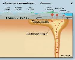 Image of Volcanic hotspot