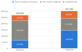 Trend Google: precariato