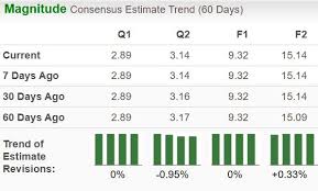 AppLovin Stock: Buy, Sell, or Hold Before Q4 Earnings?