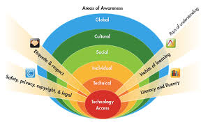 Image result for Digital Citizenship and Digital access