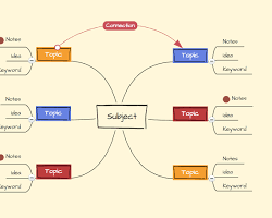 Image of mind map connecting vocabulary words and concepts