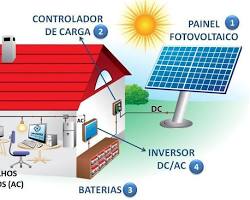 Imagem de Sistema de geração de energia solar