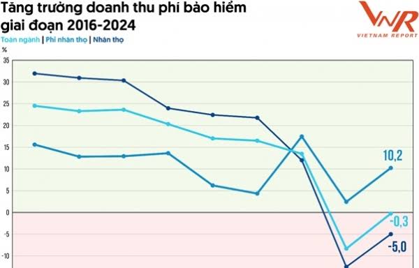 Thị trường bảo hiểm Việt Nam 2025: Tái thiết niềm tin, hướng tới phát triển bền vững