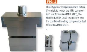 Optimum unidirectional compression testing of composites ...