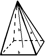 Resultado de imagen para area de la piramide