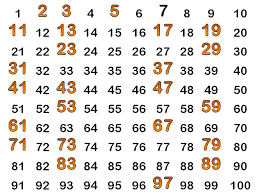 Resultado de imaxes para números primos