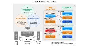 MarkeZine - News update