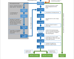 Image of Sample Data Pipeline Flowchart