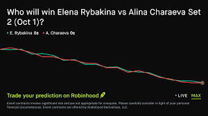 October 3, 2026: Elena Rybakina vs Alina Charaeva: Set 2 Winner Tennis Prediction Market