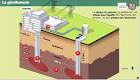 Énergie géothermique fonctionnement