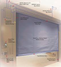 Vertical | Fire+Smoke Protection | Smoke Guard