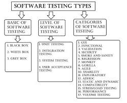 Image result for software types