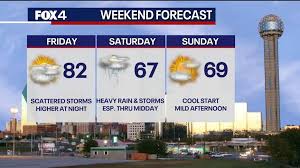 North Texas Braces for Severe Weather Ahead of Easter Weekend