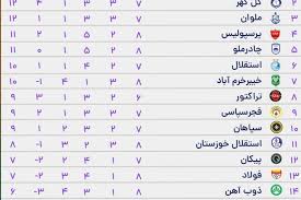 جدول لیگ برتر خلیج فارس در پایان دیدارهای امروز