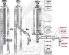 Pose des conduits de chemin e