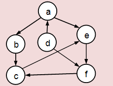 Resultado de imagen para estructura-de-dato-grafos