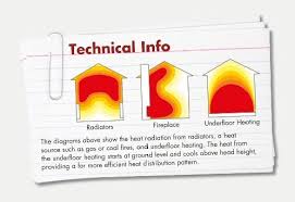 Imagini pentru pictures with underfloor heating