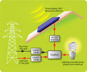 How to Design Solar PV System - Guide for sizing your solar