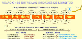 Resultado de imagen de longitud 4 primaria