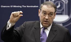 Greatest Hits: Stupid Quotes From Mike Huckabee ⋆ Political Noodle via Relatably.com