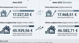 Trend Google: assegno