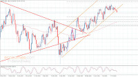 The GBPJPY provides new negative close– Forecast today – 30-7-2025