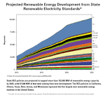 Economic Impacts Renewable Northwest