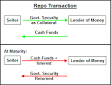 Repurchase agreement - , the free encyclopedia