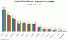 South africa statistics