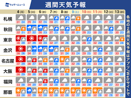 ウェザーニュース - News update