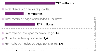 LaRepublica.co - News update