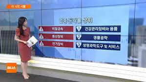 Daum