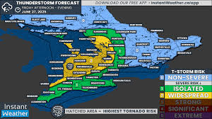 Instant Weather - News update