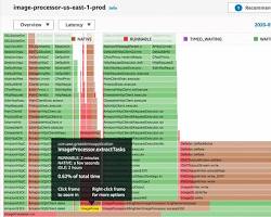 Image of AWS CodeGuru Profiler View Results screen