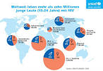 The Virus - How It Began - Hiv Before The Age Of Aids