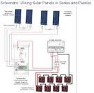 Invert your thinking: Squeezing more power out of your solar panels