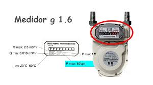 G 1.6 Meter | Data You Need to Know #meter #capacity ...