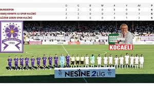 Kocaeli Gazetesi - News update