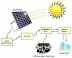 Build a simple solar water heater IWillTry. org