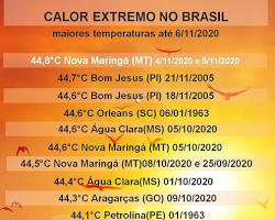 Imagem de Temperaturas mais altas no Brasil