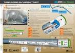Journey of a tunnel boring machine -
