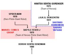 Image result for super sentai