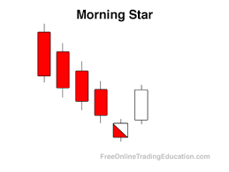 Resultado de imagem para BULLISH MORNING STAR