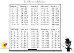 Tables de multiplication