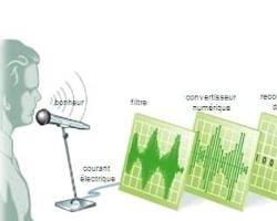 Image de Reconnaissance vocale
